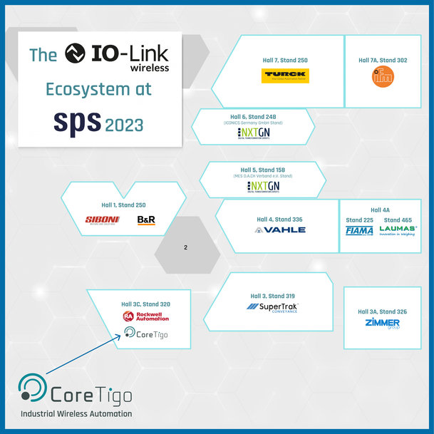 CoreTigo präsentiert seine vielfältigen IO-Link Wireless-Lösungen auf der SPS 2023